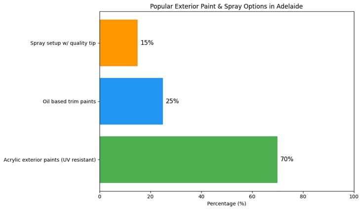 exterior painting tips and tricks